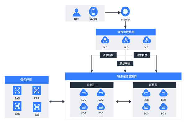 Vietnam Cloud Server Price Analysis And Market Trends